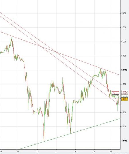 ALERTE TRADING du 28/01/2008