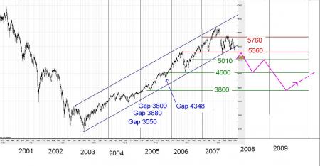 ALERTE TRADING du 21/01/2008 