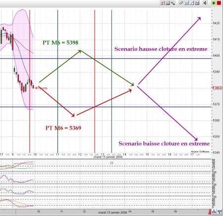 PT M6 du jour en RETOUR possibles : Synthese