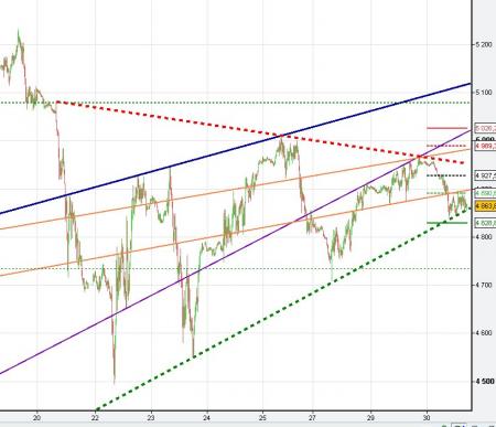 ALERTE TRADING du 31/01/2008 