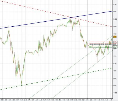 ALERTE TRADING du 29/01/2008