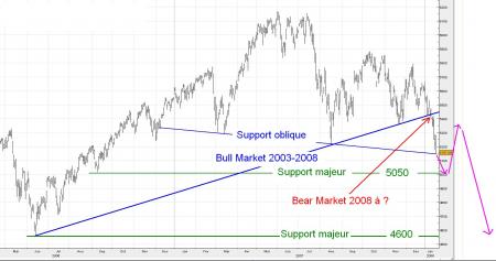 ALERTE TRADING du 18/01/2008