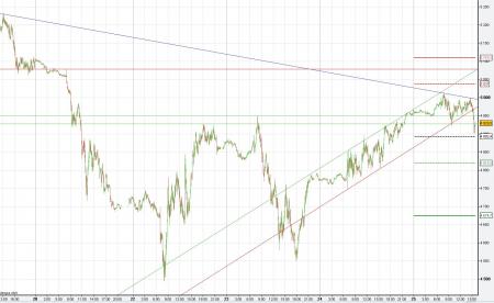 ALERTE TRADING du 25/01/2008