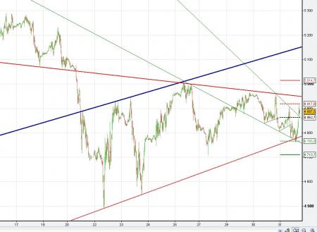 ALERTE TRADING du 01/02/2008 