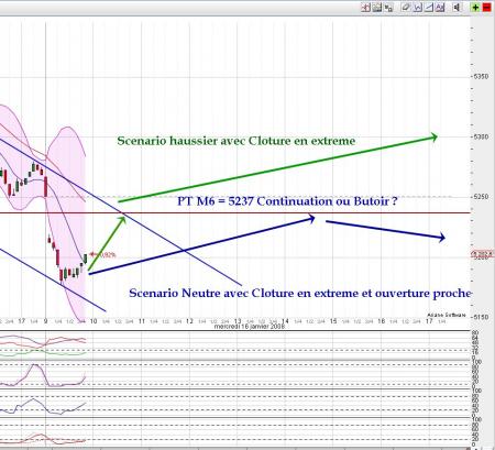 PT M6 du jour vers 5237