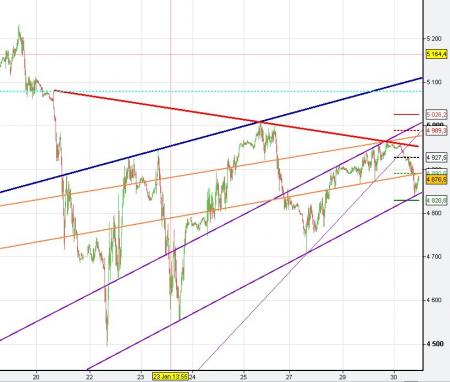 ALERTE TRADING du 30/01/2008