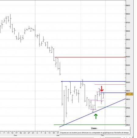 ALERTE TRADING du 19/02/2008
