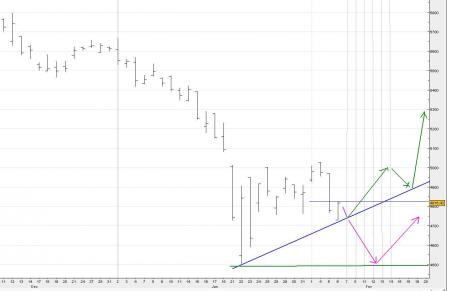 ALERTE TRADING du 07/02/2008