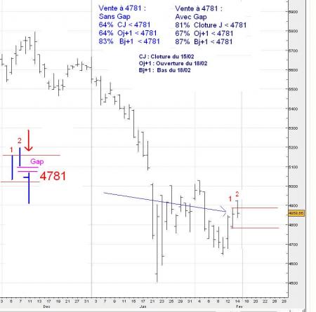 ALERTE TRADING du 15/02/2008
