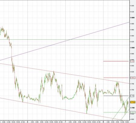 ALERTE TRADING du 08/02/2008 