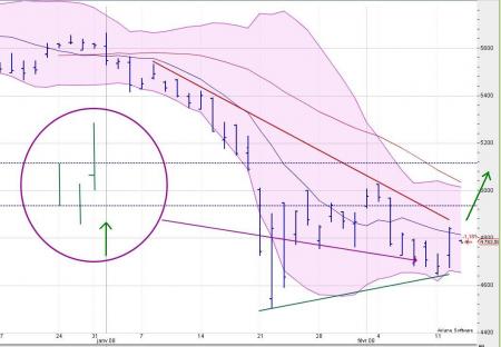 ALERTE TRADING du 13/02/2008 