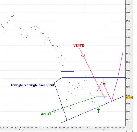 ALERTE TRADING du 18/02/2008