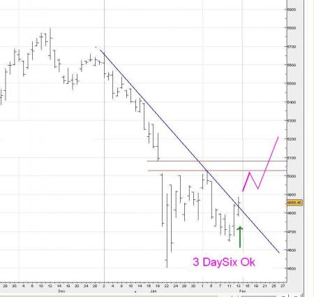 ALERTE TRADING du 14/02/2008