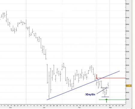 ALERTE TRADING du 13/03/2008