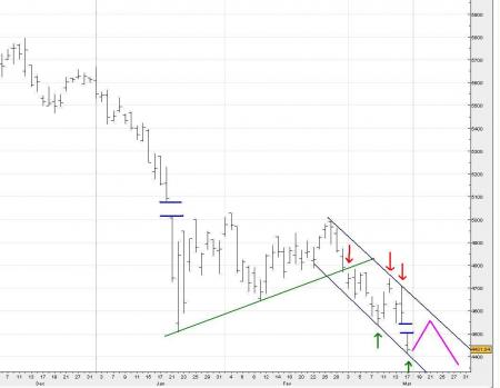 ALERTE TRADING du 18/03/2008