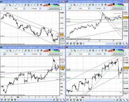 Ma plate forme de Trading 