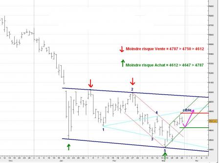 ALERTE TRADING du 31/03/2008
