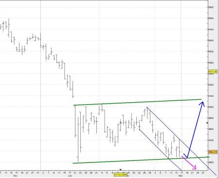 ALERTE TRADING du 17/03/2008