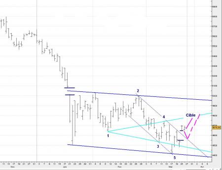 ALERTE TRADIING du 27/03/2008
