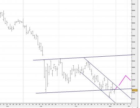 ALERTE TRADING du 24/03/2008