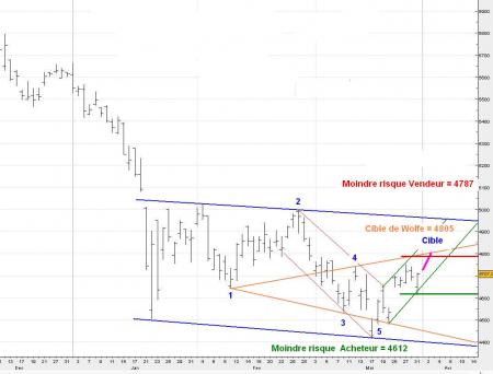 ALERTE TRADING du 01/04/2008