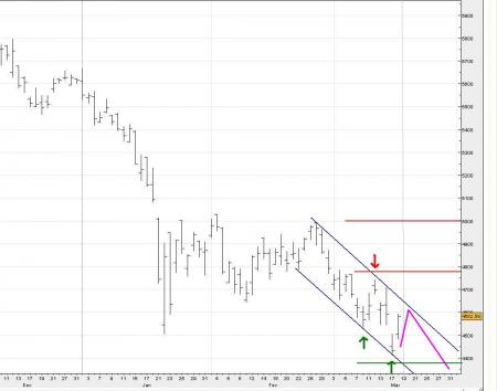 ALERTE TRADING du 19/03/2008 