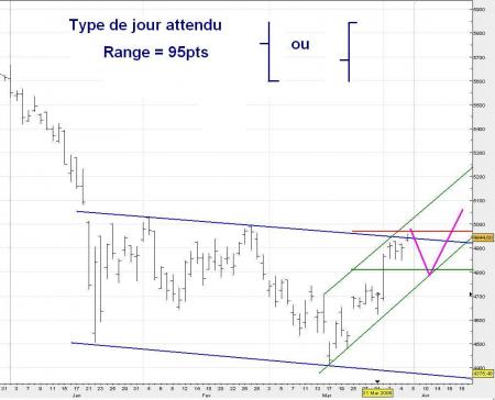 ALERTE TRADING du 08/04/2008