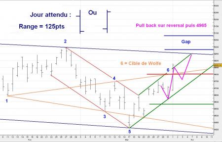 ALERTE TRADING du 02/04/2008
