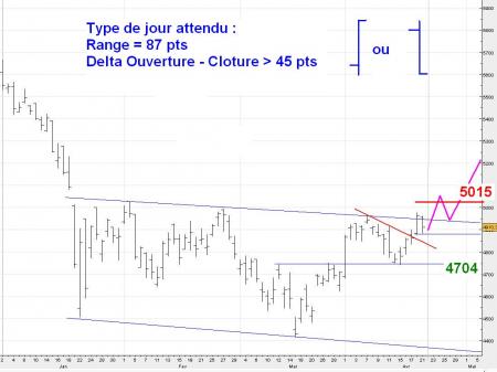 ALERTE TRADING du 22/04/2008