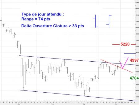 ALERTE TRADING du 21/04/2008