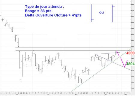 ALERTE TRADING du 28/04/2008