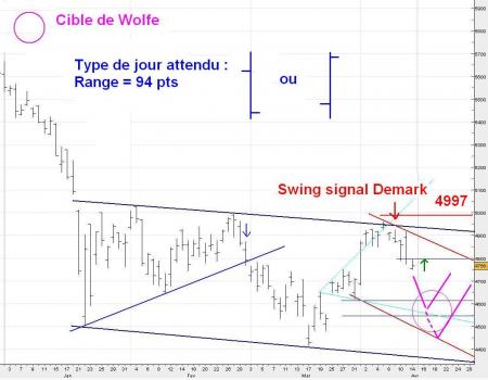 ALERTE TRADING du 15/04/2008