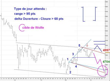 ALERTE TRADING du 18/04/2008