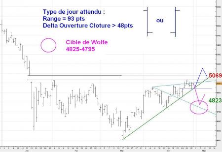 ALERTE TRADING du 02/05/2008
