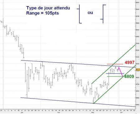 ALERTE TRADING du 09/04/2008