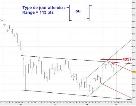 ALERTE TRADING du 14/04/2008