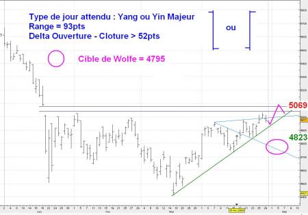 ALERTE TRADING du 30/04/2008
