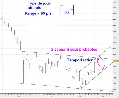 ALERTE TRADING du 04/08/2008