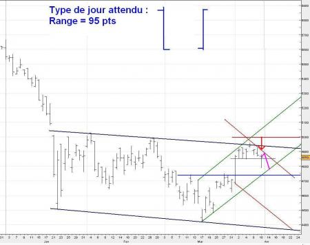 ALERTE TRADING du 11/04/2008