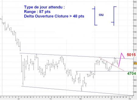 ALERTE TRADING du 23/04/2008