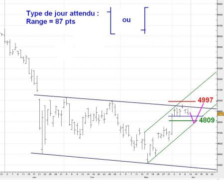 ALERTE TRADING du 10/04/2008