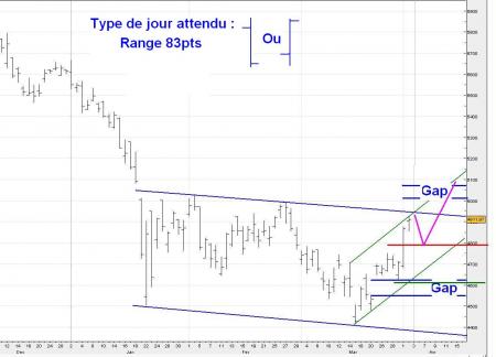 ALERTE TRADING du 03/04/2008