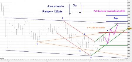 ALERTE TRADING du 02/04/2008