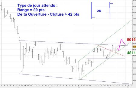 ALERTE TRADING du 24/04/2008