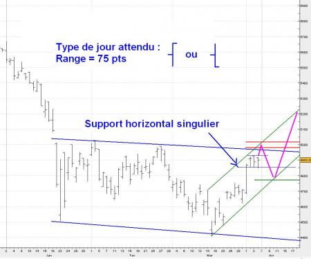 ALERTE TRADING du 07/04/2008