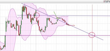 Ne vous endormez pas ......