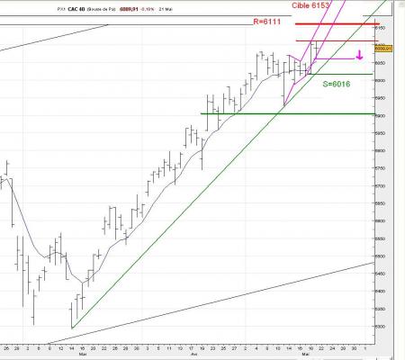 Brief du 21/05 - Temporisation apr�s rallye 