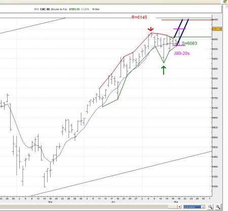 Brief au 18/05 -  Bilan & Pr�visions