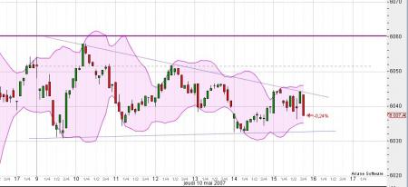 Triangle Rectangle Baissier !!!! 