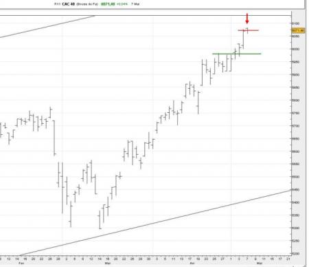 Consolidation  probable 